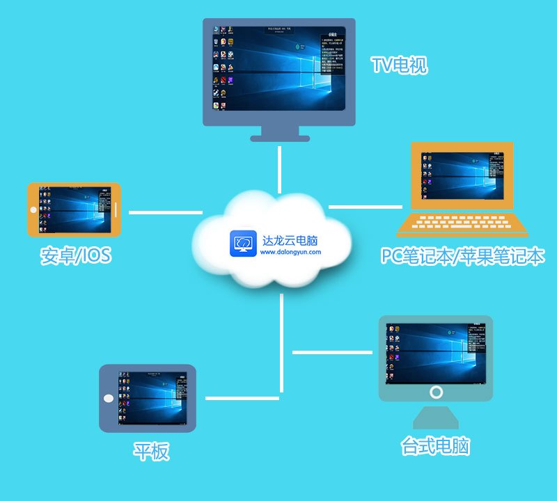 新款iPad Pro與微軟Surface Go對比 云電腦視角下的智慧選擇